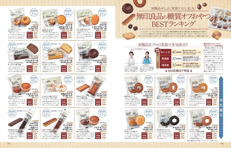 無印良品の糖質オフおやつBESTランキング