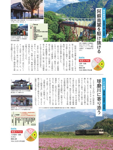 南阿蘇鉄道 高森線／くま川鉄道 湯前線