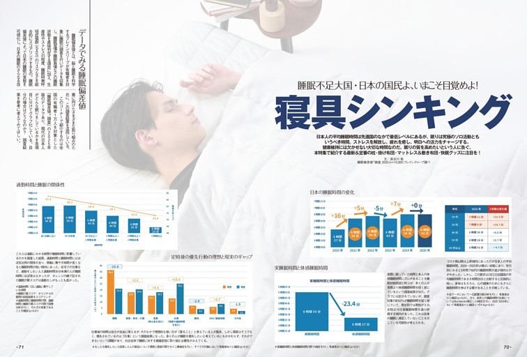 【特集】睡眠不足大国・日本の国民よ、いまこそ目覚めよ！寝具シンキング