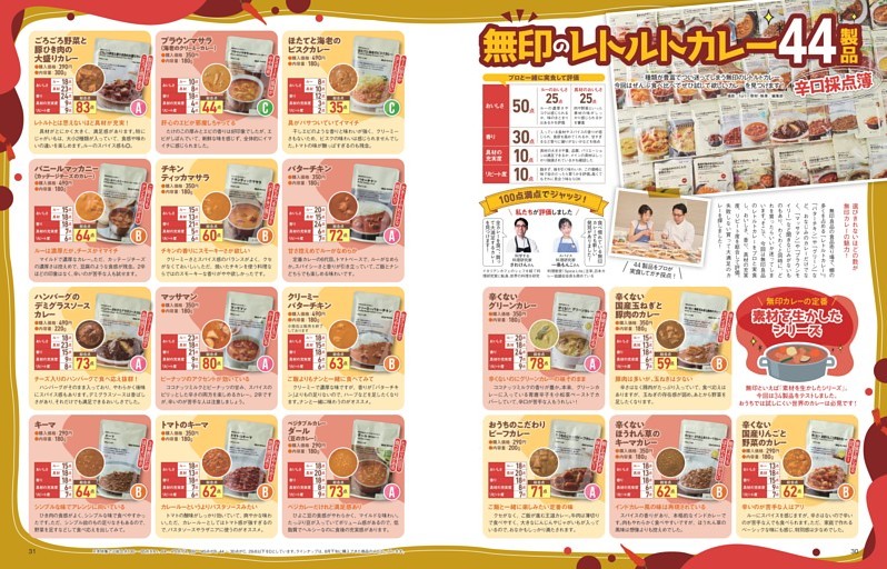 無印のレトルトカレー44製品辛口採点簿