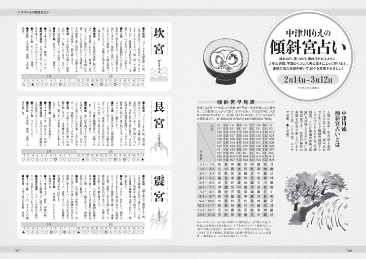 中津川りえ　傾斜宮占い