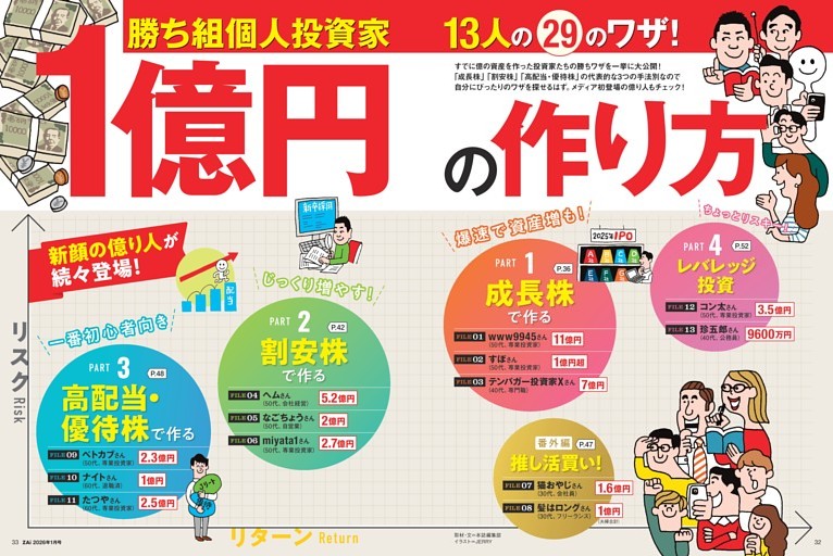 特集1】1億円の作り方 勝ち組投資家13人の29のワザ！ (ダイヤモンド
