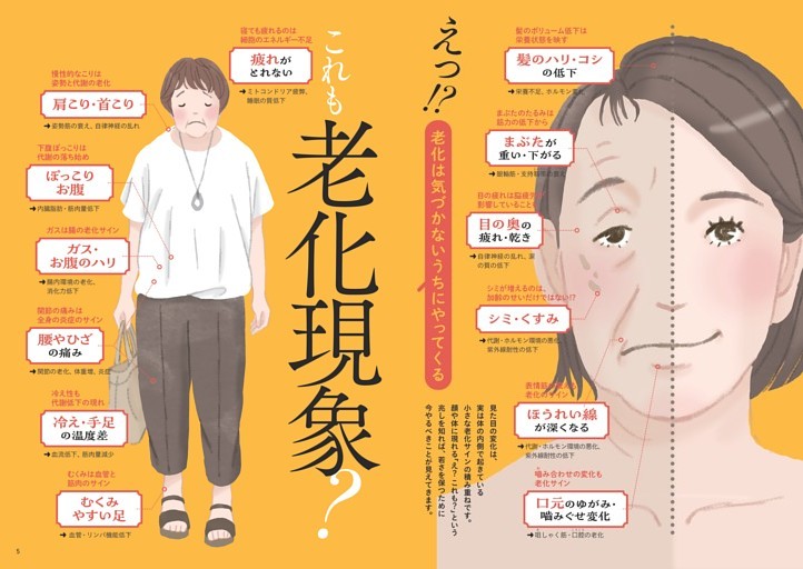 老化は気づかないうちにやってくる えっ！？これも老化現象？