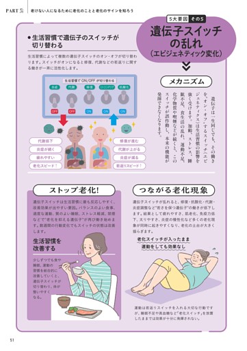 [5大要因その5] 遺伝子スイッチの乱れ（エピジェネティック変化）