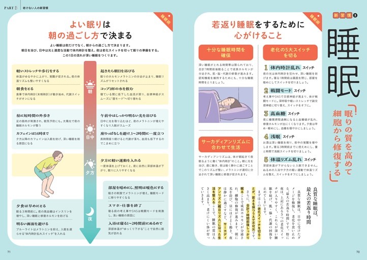 【新習慣3 睡眠】／眠りの質を高めて細胞から修復する