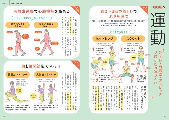 【新習慣2 運動】／筋トレ・有酸素・ストレッチで老けない体づくり