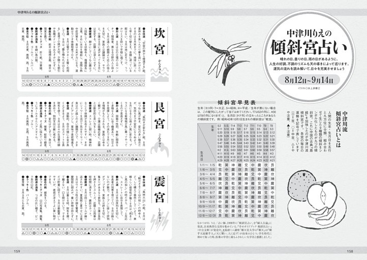 中津川りえ　傾斜宮占い