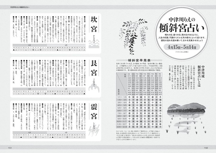 中津川りえ　傾斜宮占い