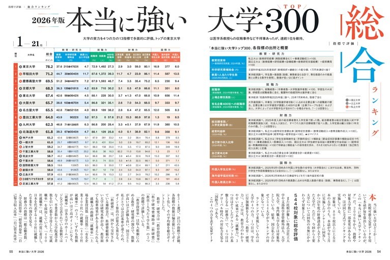 本当に強い大学300