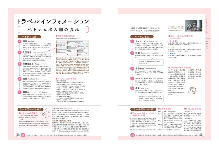 トラベルインフォメーション／旅のキホン