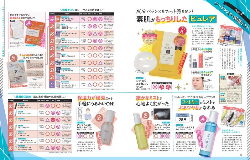 シートマスク・保湿ミスト