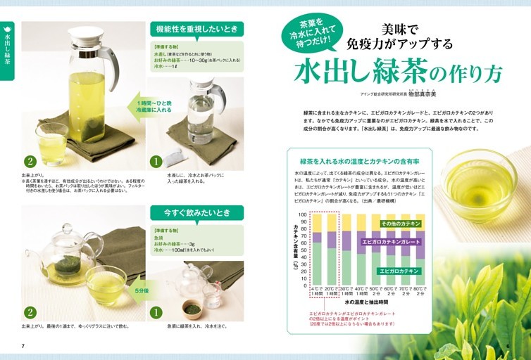 水出し緑茶