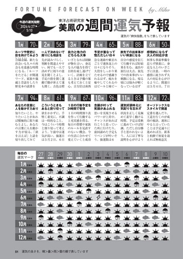 美鳳の週間運気予報