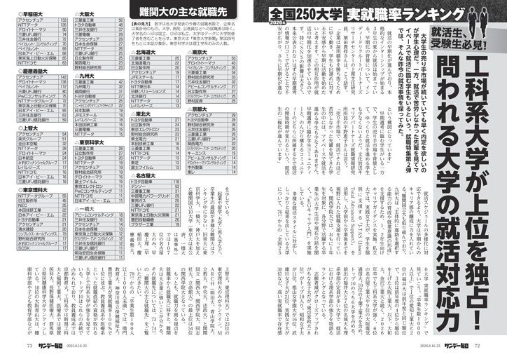 〔就職特集〕２０２６年全国２５０大学実就職率ランキング　工科系大学が上位を独占！　問われる大学の就活対応力