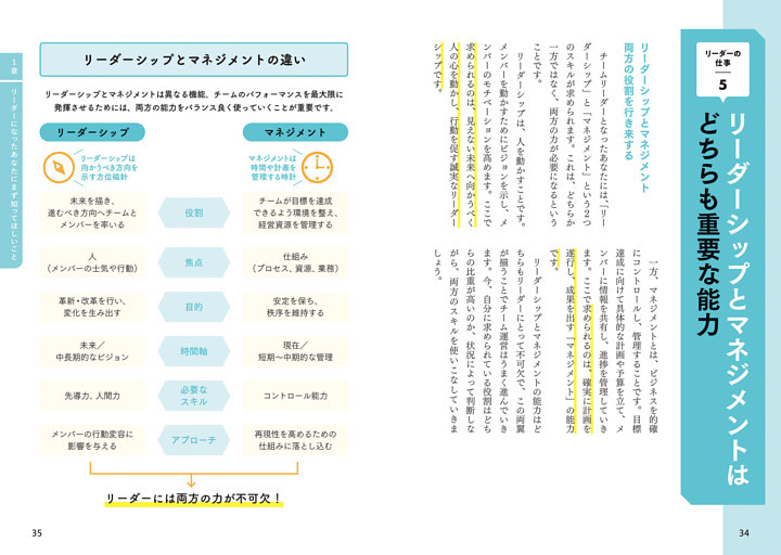 リーダーの仕事⑤　リーダーシップとマネジメントはどちらも重要な能力