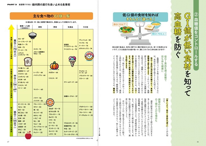 GI値が低い食材を知って高血糖を防ぐ