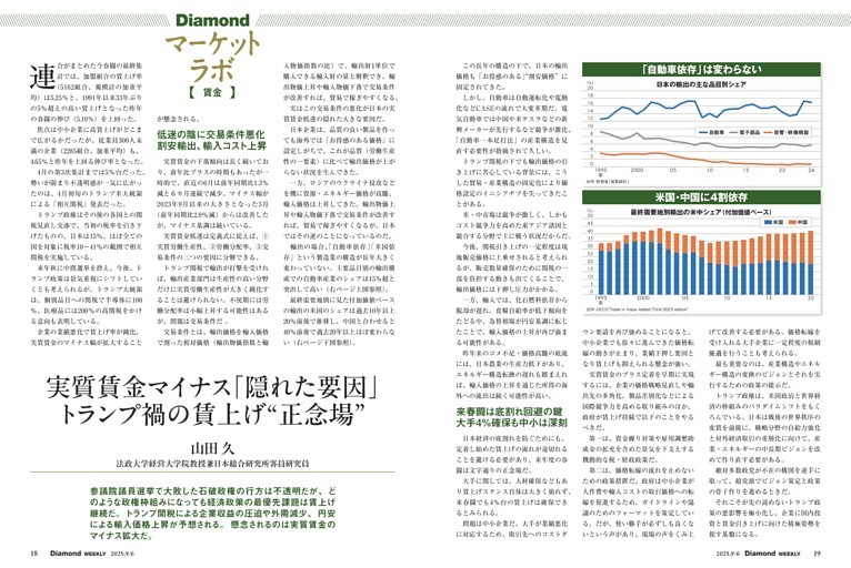 Diamondマーケットラボ