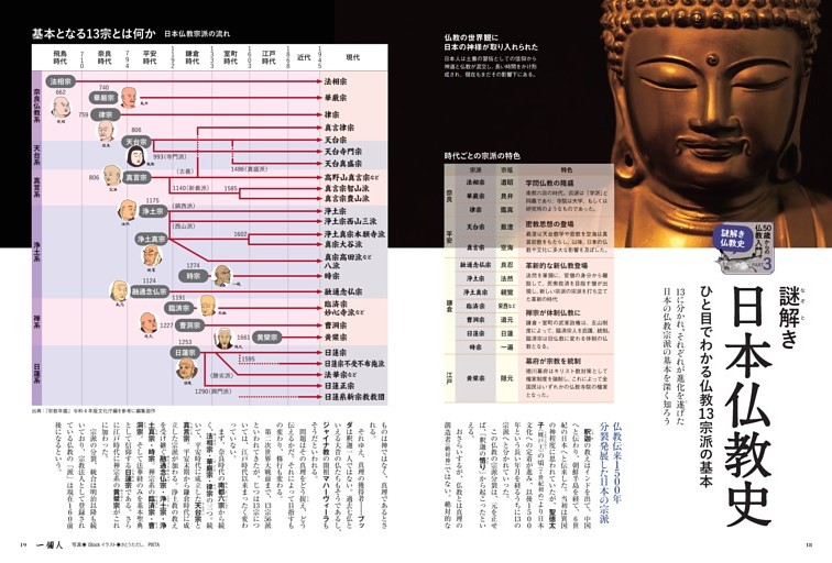 日本仏教史 (一個人) | dマガジン
