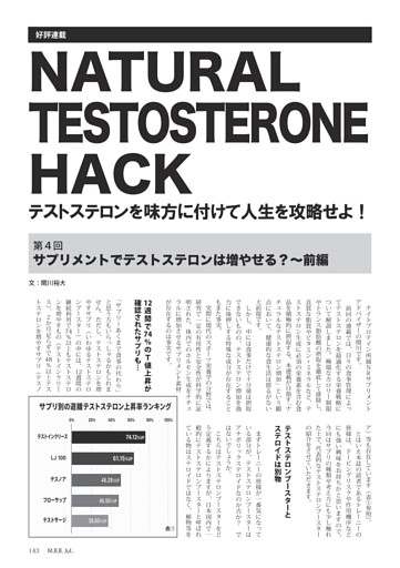 TESTOSTERON HACK ◎関川裕大　サプリメントでテストステロンは増やせる？　前編