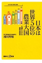 日本は世界５位の農業大国　大嘘だらけの食料自給率