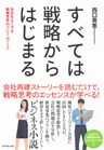 すべては戦略からはじまる
