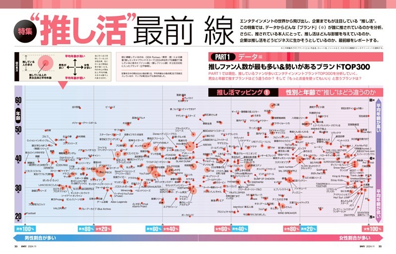 特集 “推し活”最前線／[PART 1]データ編 (日経エンタテインメント！) | dマガジン