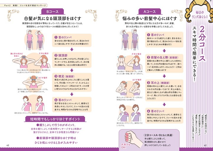 毎日のリンパほぐし1　2分コース スキマ時間で簡単に実施できる！