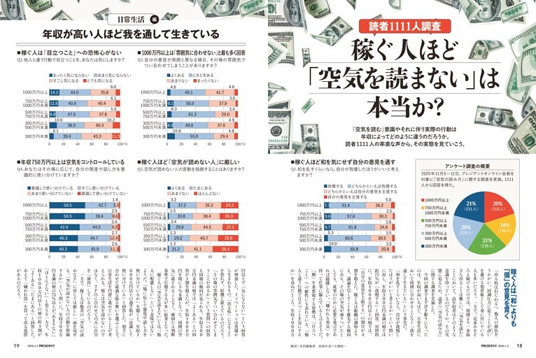 稼ぐ人ほど「空気を読まない」は本当か？