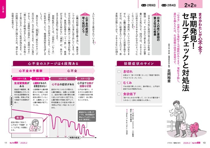 まさかわたしが心不全？