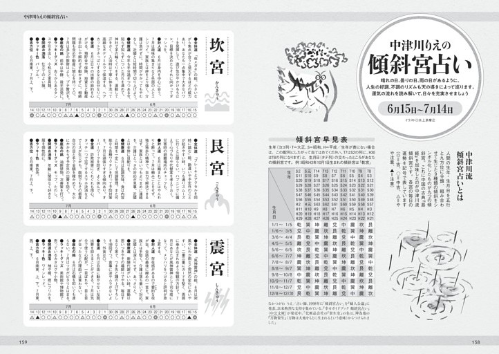 中津川りえ　傾斜宮占い