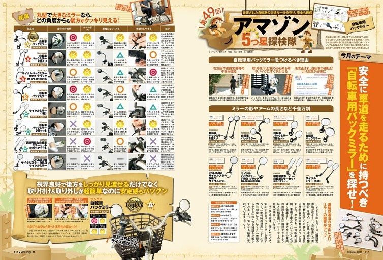 アマゾン5つ星探検隊［自転車用バックミラー］
