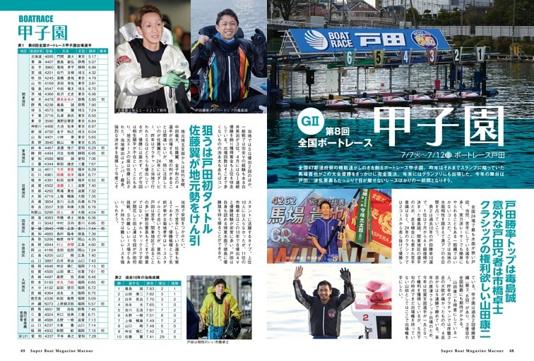 全国ボートレース甲子園（戸田）展望