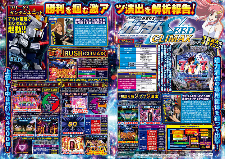 eフィーバー機動戦士ガンダムSEEDクライマックス