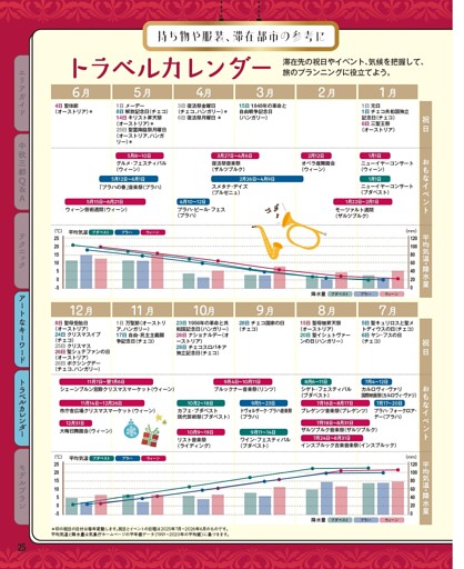 トラベルカレンダー