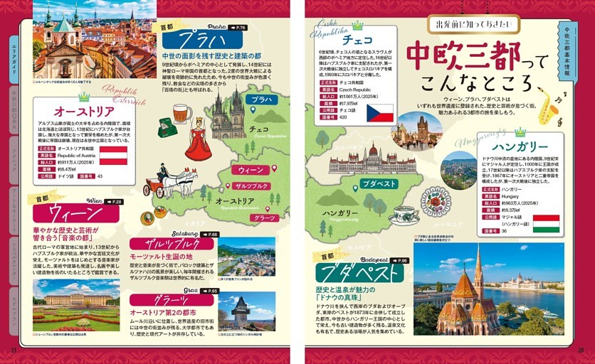 Travel information／中欧三都基本情報／中欧三都ってこんなところ