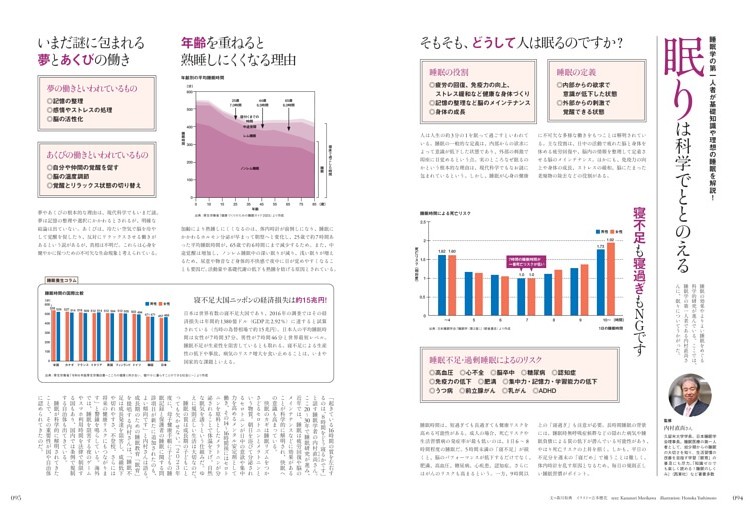 睡眠学の第一人者が基礎知識や理想の睡眠を解説！眠りは科学でととのえる（監修＝睡眠学者・内村直尚）