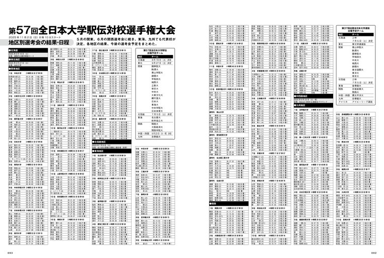 全日本大学駅伝選考会 リザルト＆日程