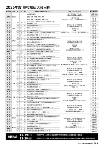 高校駅伝大会日程