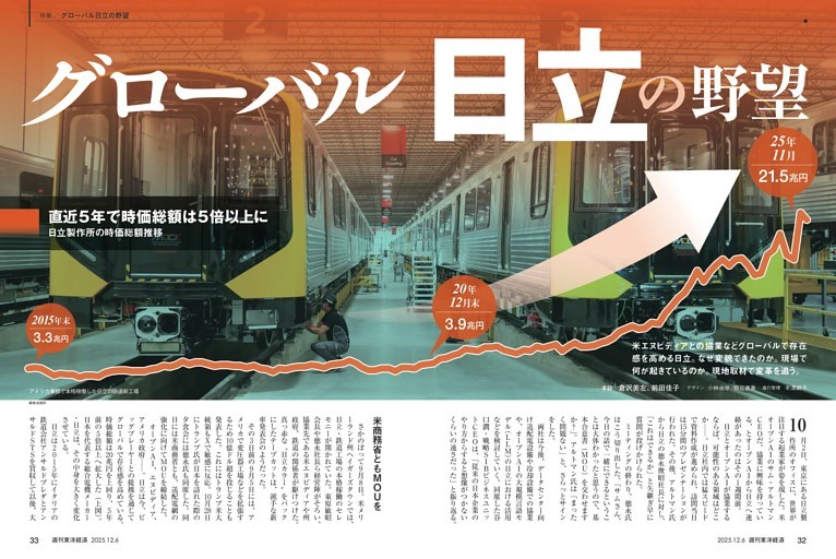 特集／グローバル日立の野望