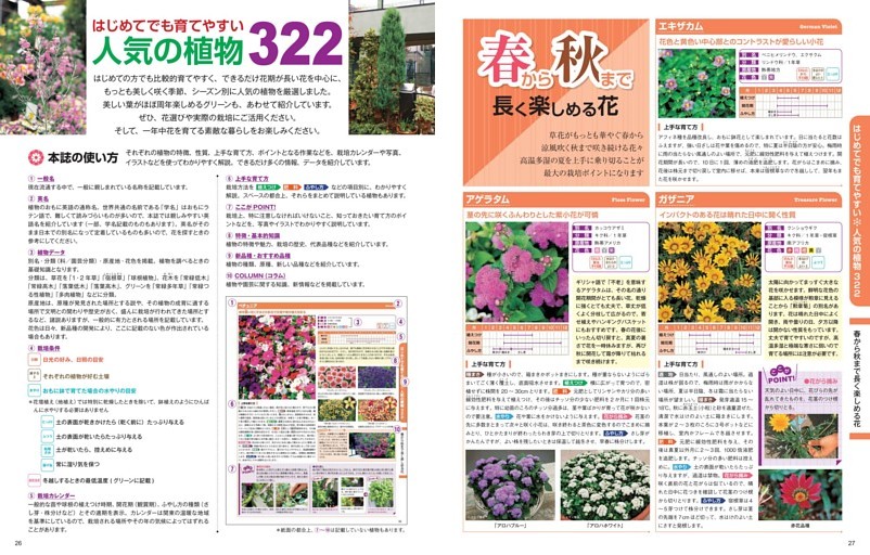 はじめてでも育てやすい人気の植物322