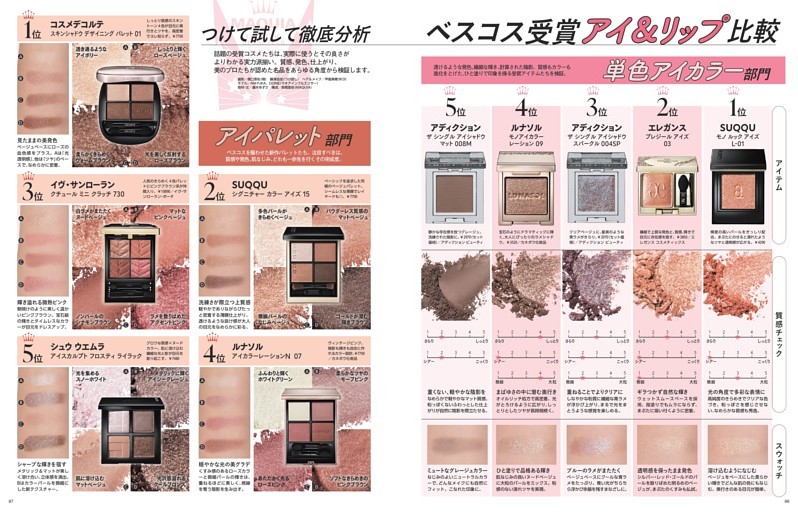つけて試して徹底分析　ベスコス受賞アイ＆リップ比較