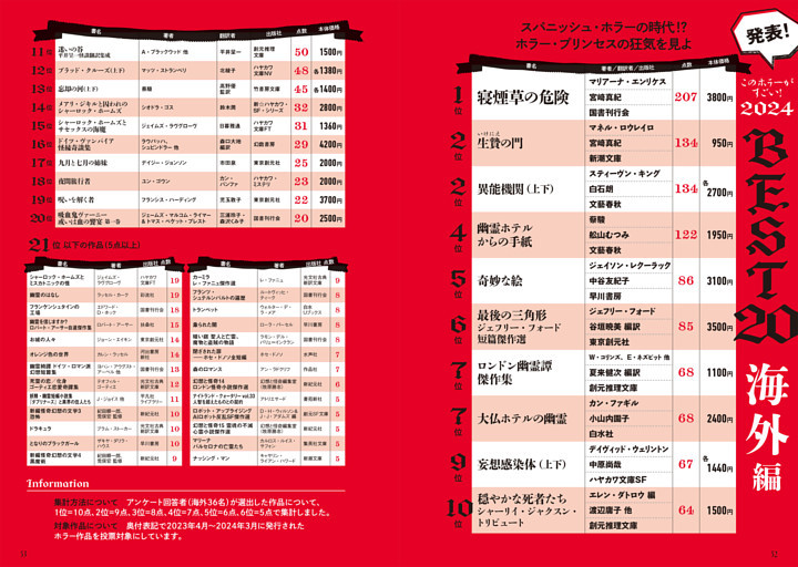 2023年度のホラー小説ランキング 発表!ベストテン 海外編