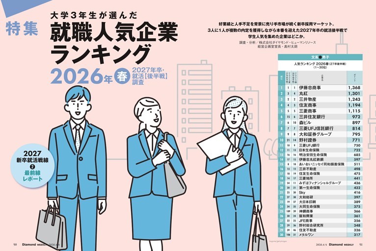 【特集2】就職人気企業ランキング　2026年春