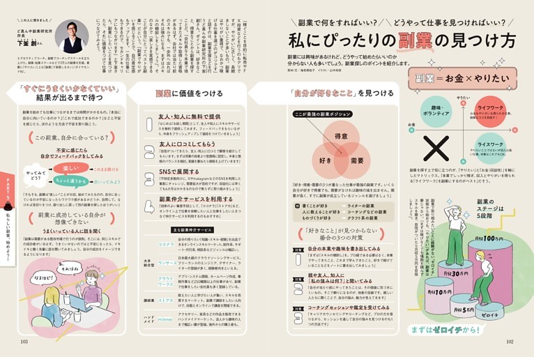 私にぴったりの副業の見つけ方