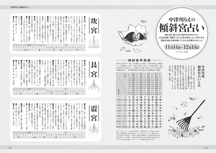 中津川りえ　傾斜宮占い