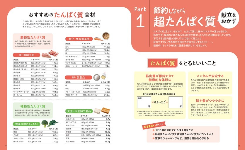Part１　節約しながら　超たんぱく質　献立＆おかず