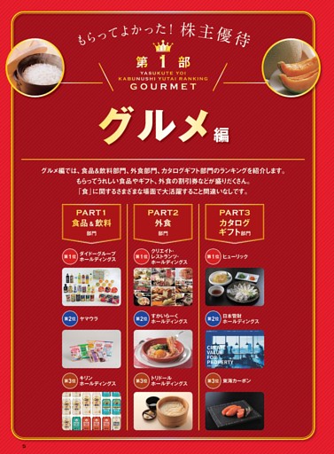 第１部 グルメ編
