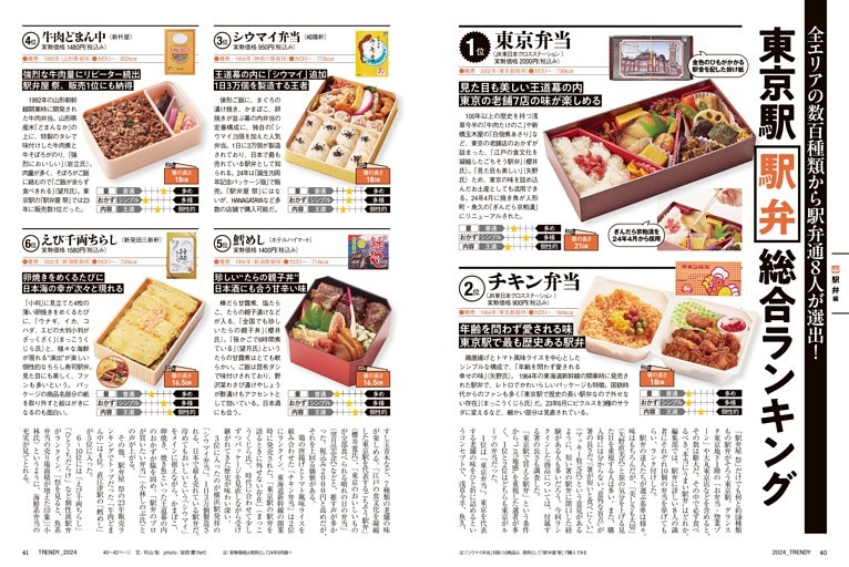駅弁通8人が選出！ 東京駅駅弁総合ランキング