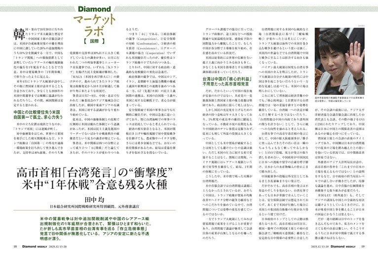 Diamondマーケットラボ