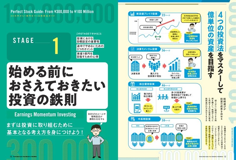 kenmo流の４つの投資法を伝授!!
